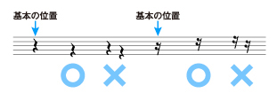複声部をもつ楽譜の場合や、連桁に重なってしまう場合は例外