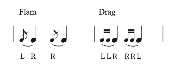 フラムとドラッグの表記で用いる装飾音符